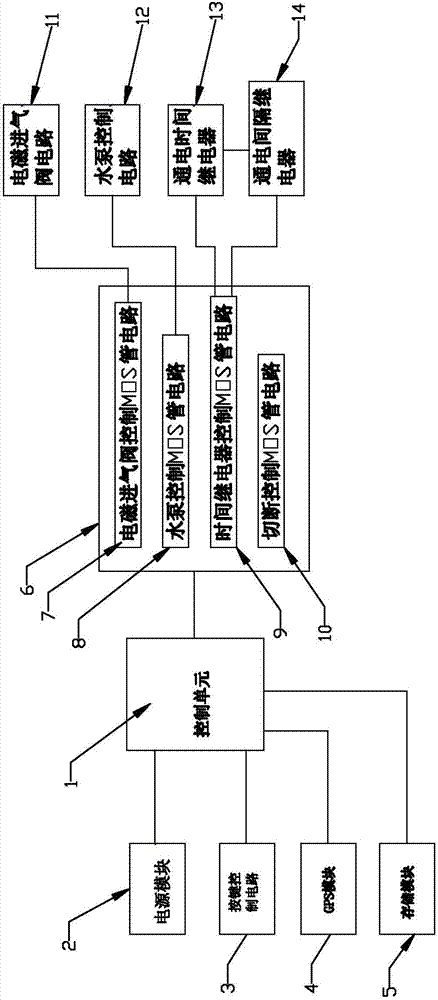 Water gas mixing pipeline cleaning machine and control method thereof