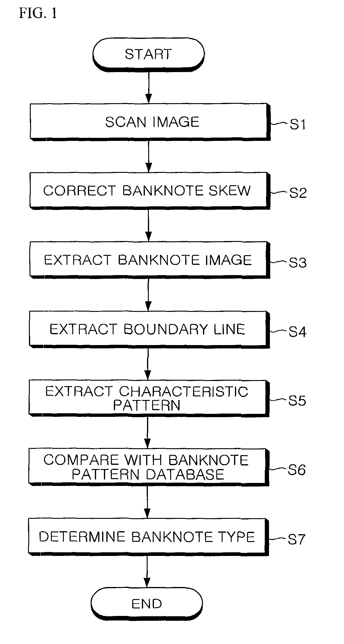 Apparatus for media recognition and method for media kind distinction with the same