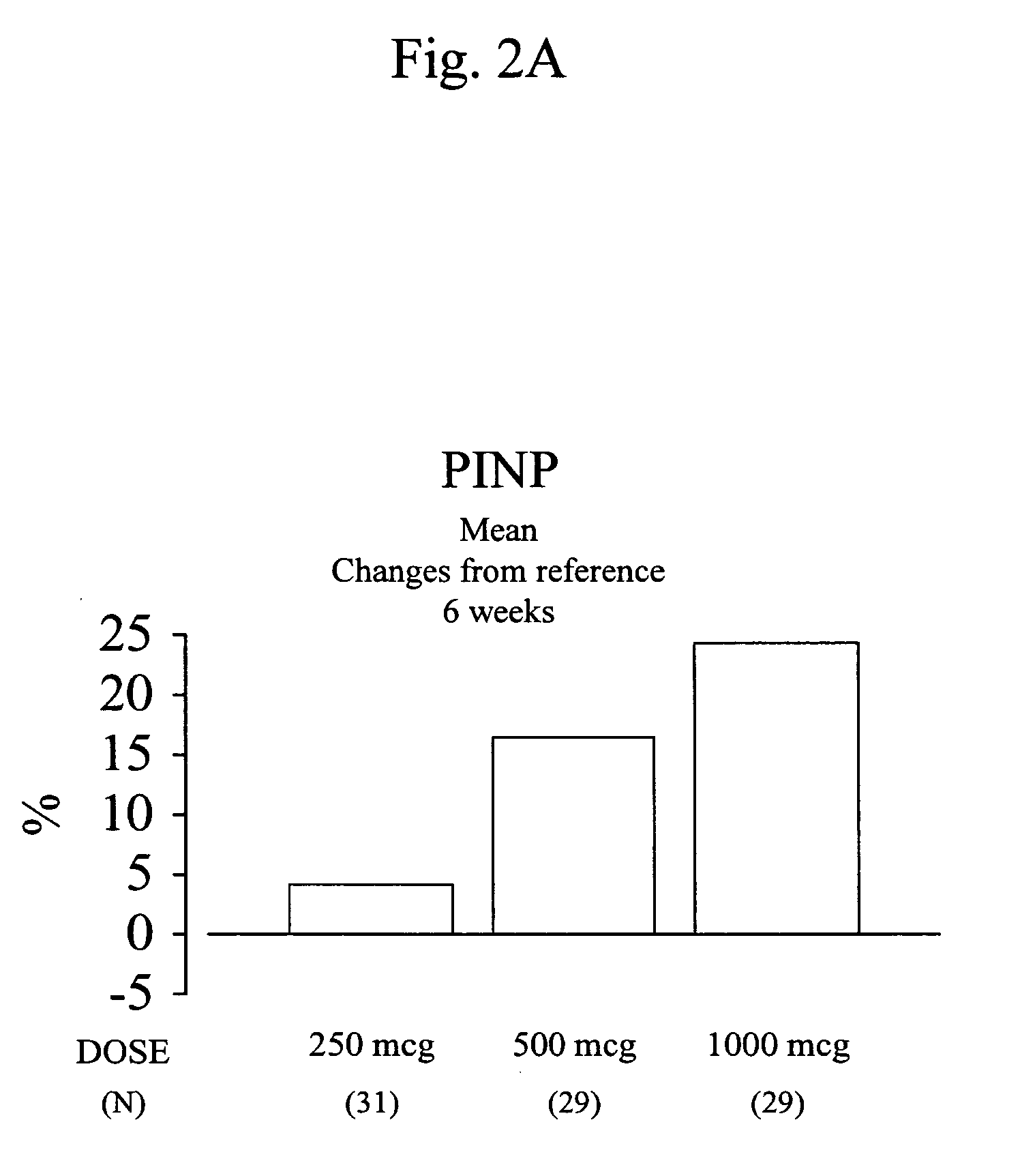 Transmucosal Administration Agent Containing Pth