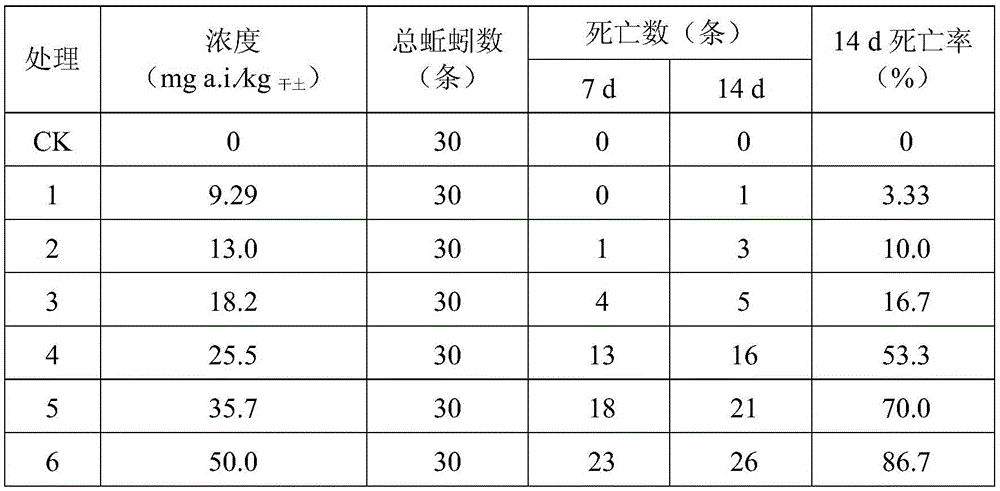 Method for determining toxicity of pesticide suspending agents by aid of eisenia fetida