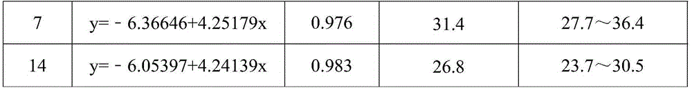 Method for determining toxicity of pesticide suspending agents by aid of eisenia fetida