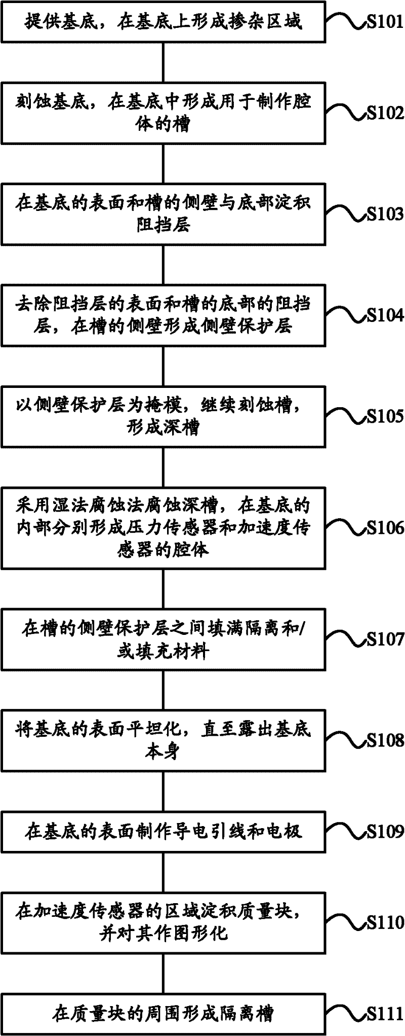 Composite integrated sensor structure and manufacturing method thereof