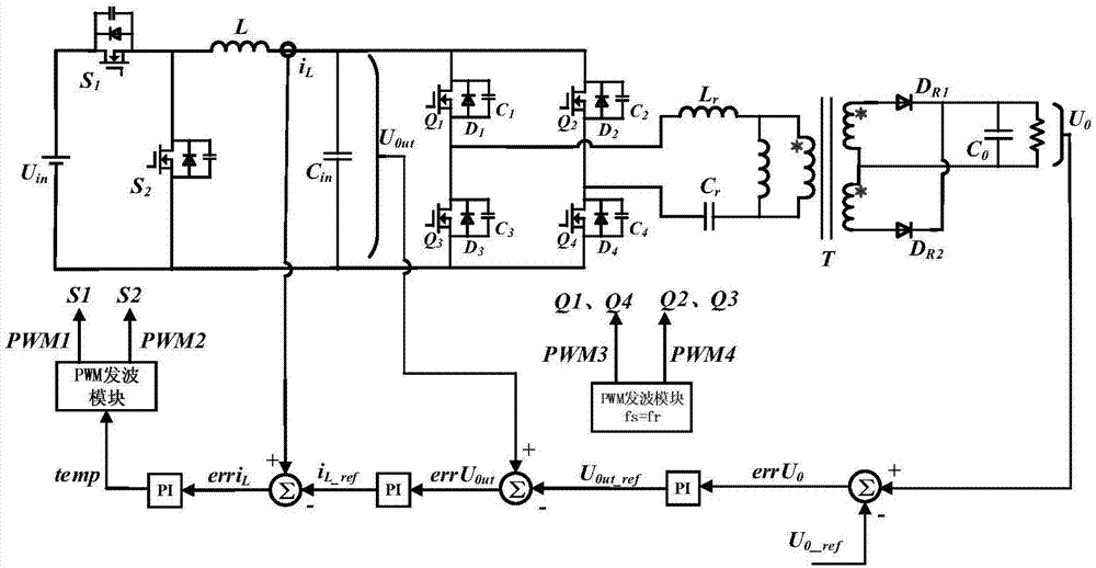 BUCK-LLC two-stage DC/DC converter-based three-loop fixed-frequency control method