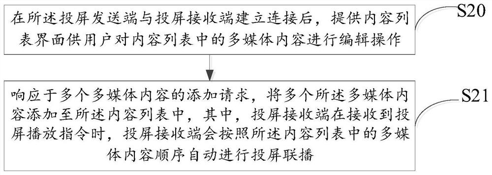 Multimedia content simulcasting method and device