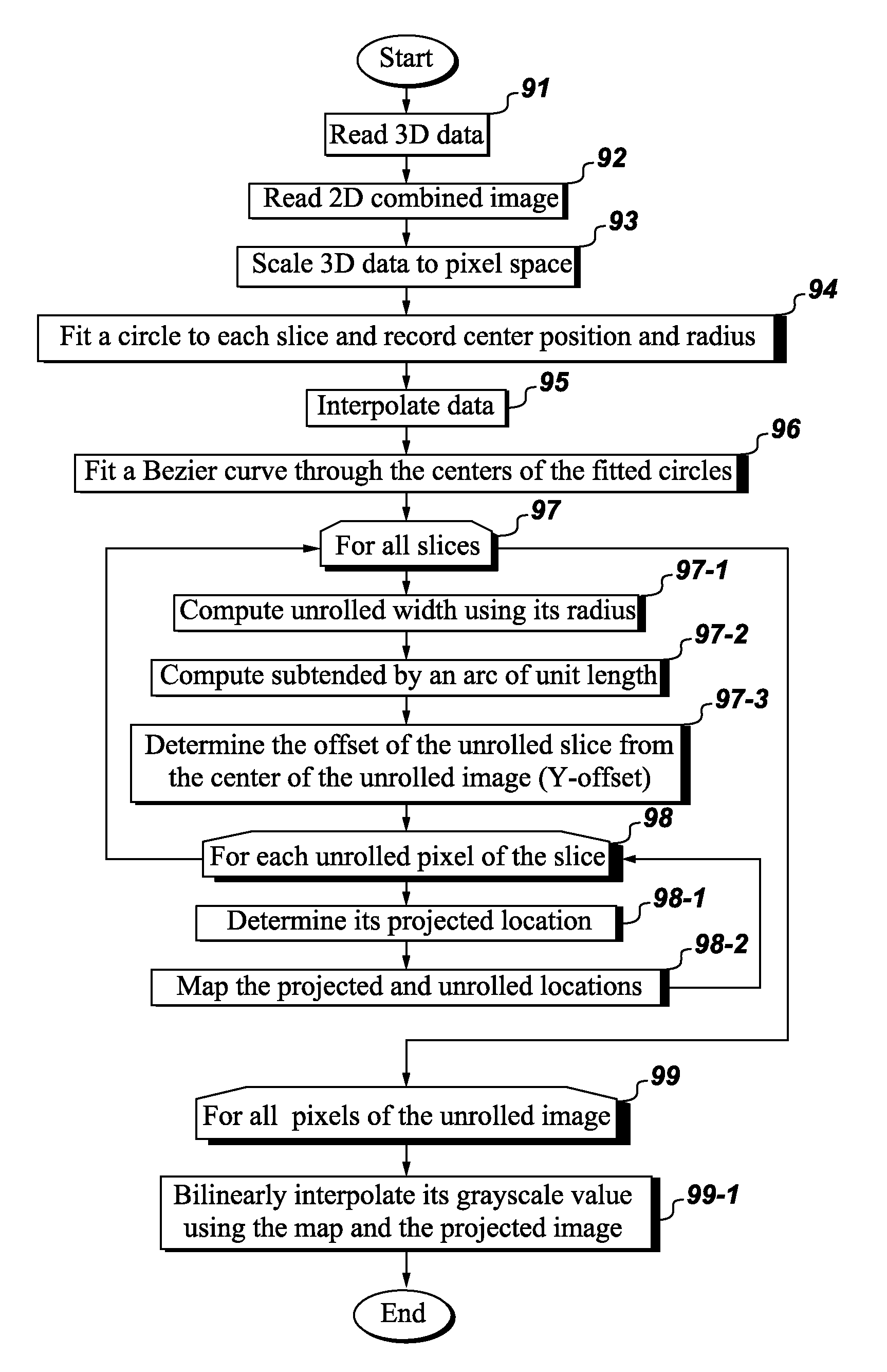 Method and system for contactless fingerprint detection and verification