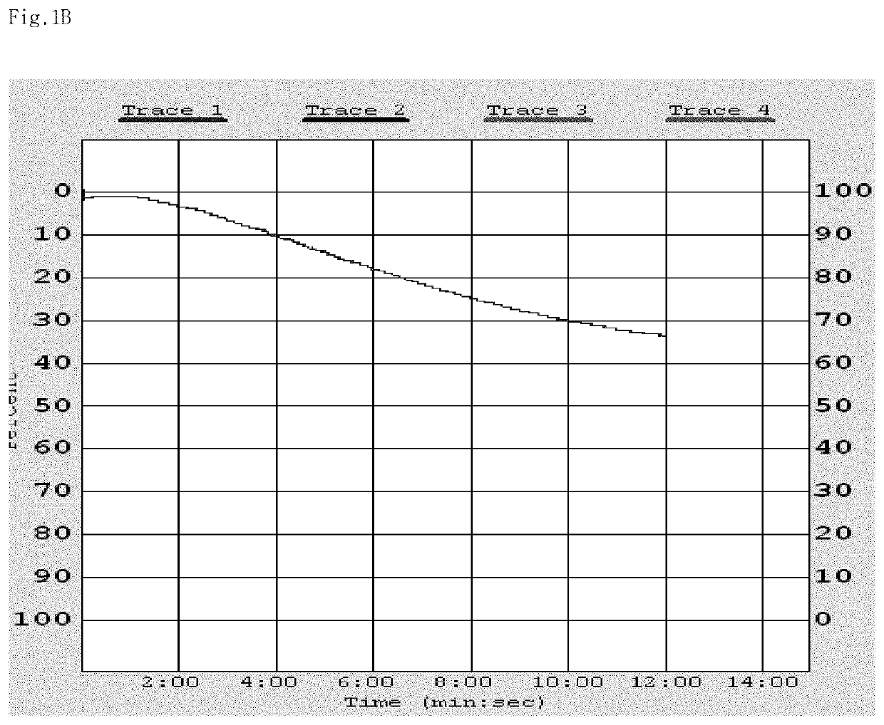 Method for preventing or treating thrombosis