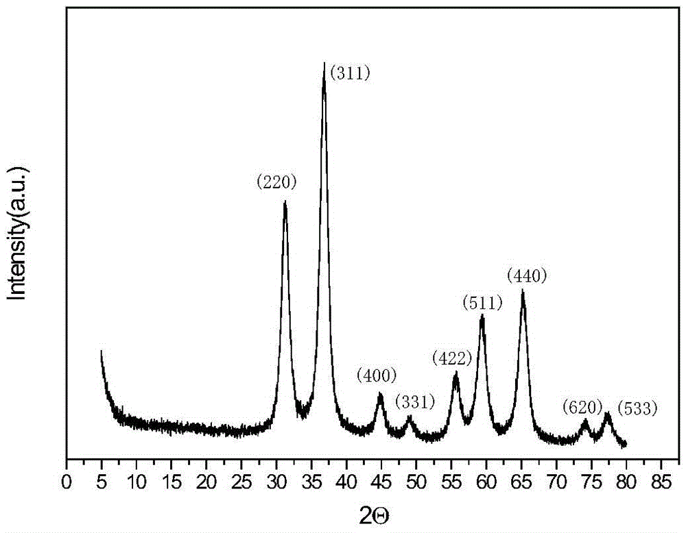 Carrier of catalyst for light alkane dehydrogenation preparation of light olefin and use thereof