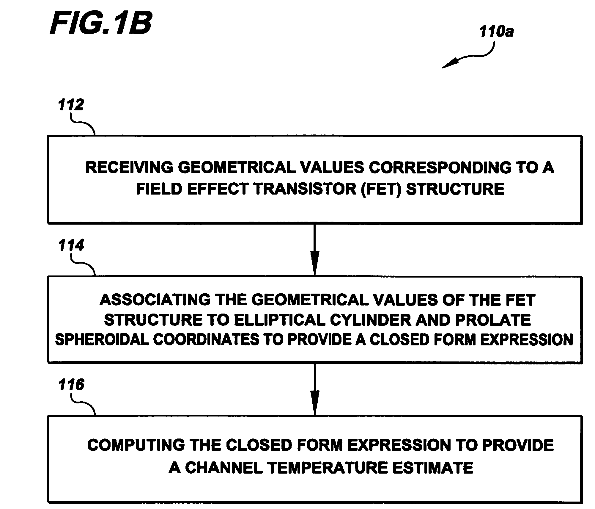 Systems and methods for estimating thermal resistance of field effect transistor structures