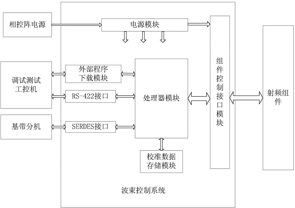 Wave beam control system