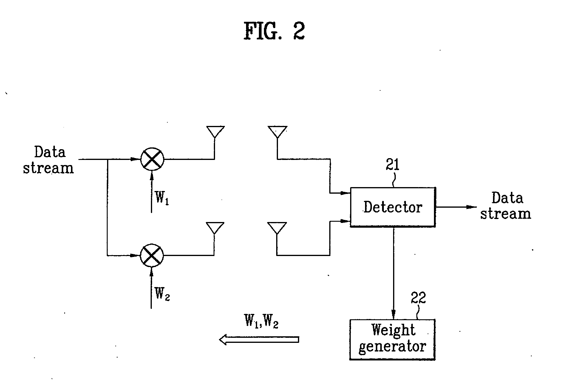 Method and system for transmitting and receiving data streams