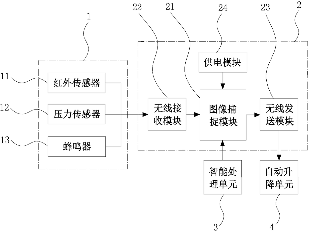 Intelligent position adjustment system and method