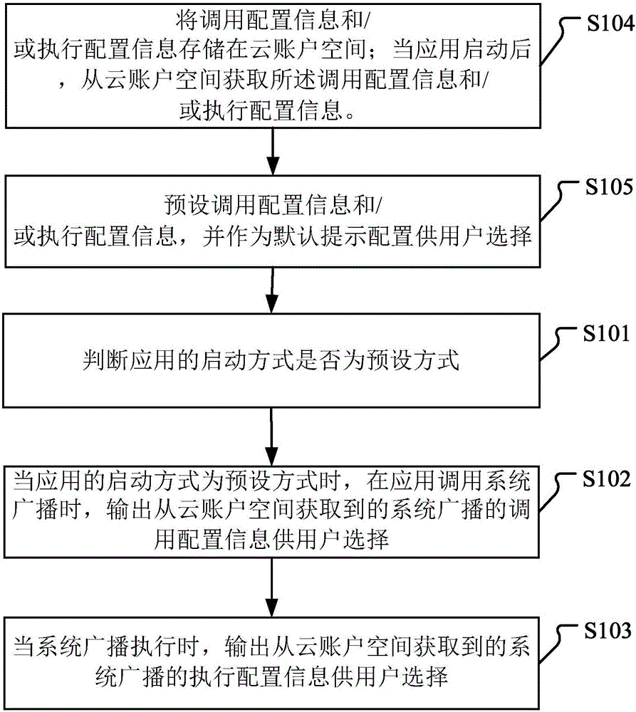 System broadcast calling method and apparatus