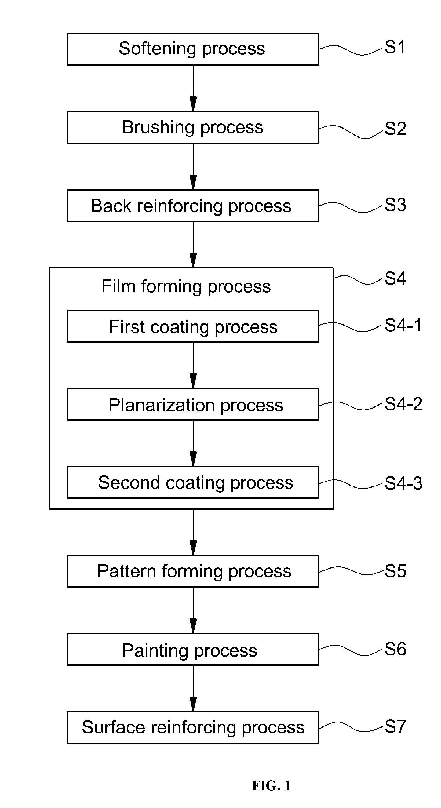 Method for producing synthetic leather having air permeability