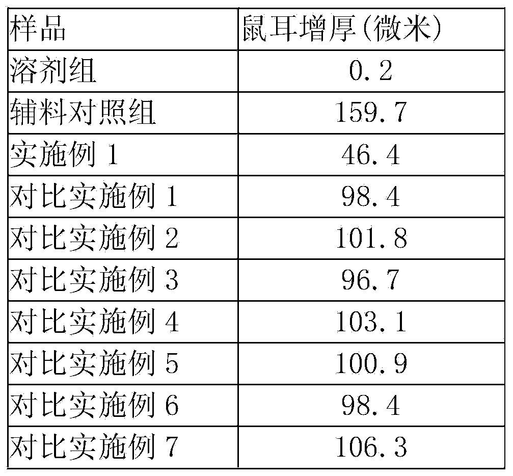 Ointment comprising lincomycin