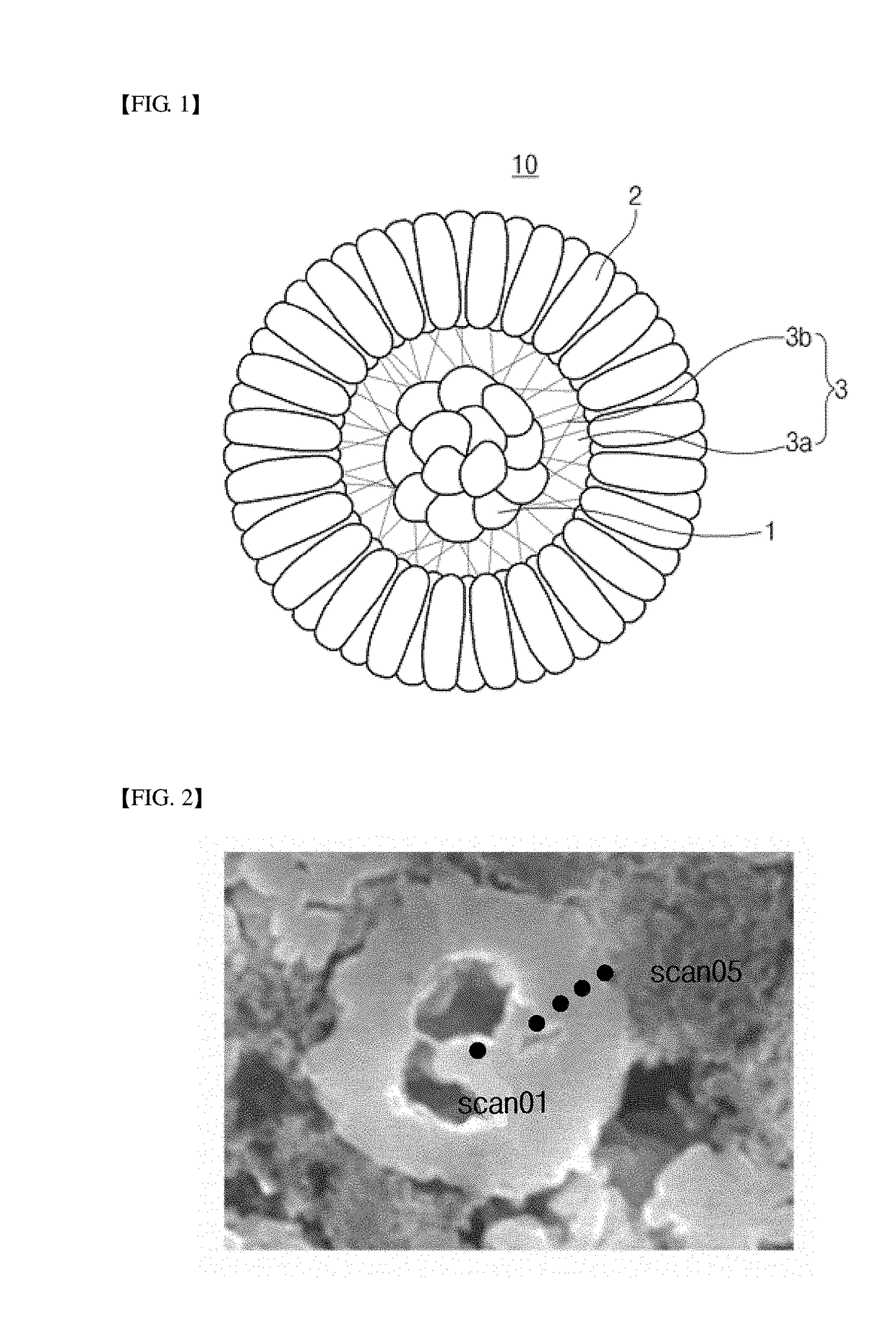 Positive electrode active material for secondary battery, method of preparing the same and secondary battery including the same