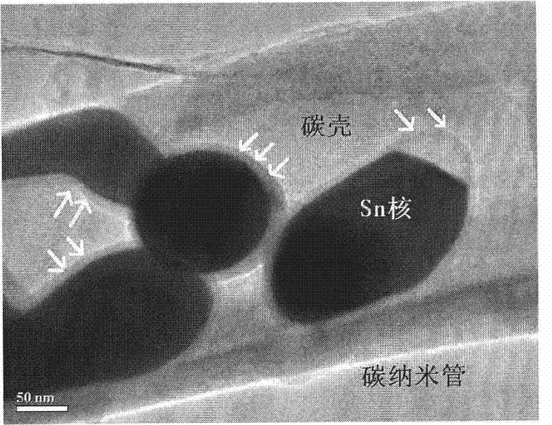 In-situ synthesis method for preparing tin-carbon/core-shell nano-particle fully filled carbon nano-tube composite anode material