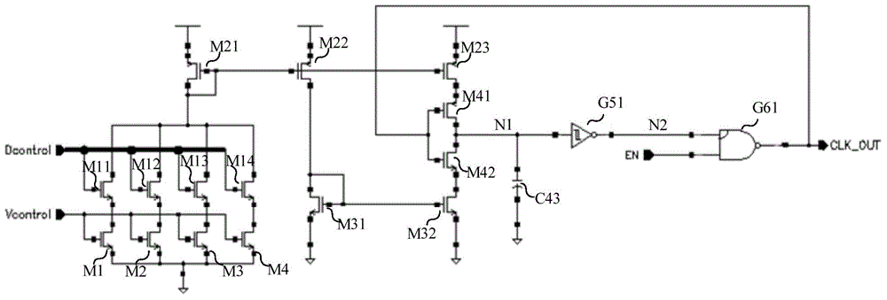 Configurable voltage-controlled oscillator applied to FPGA