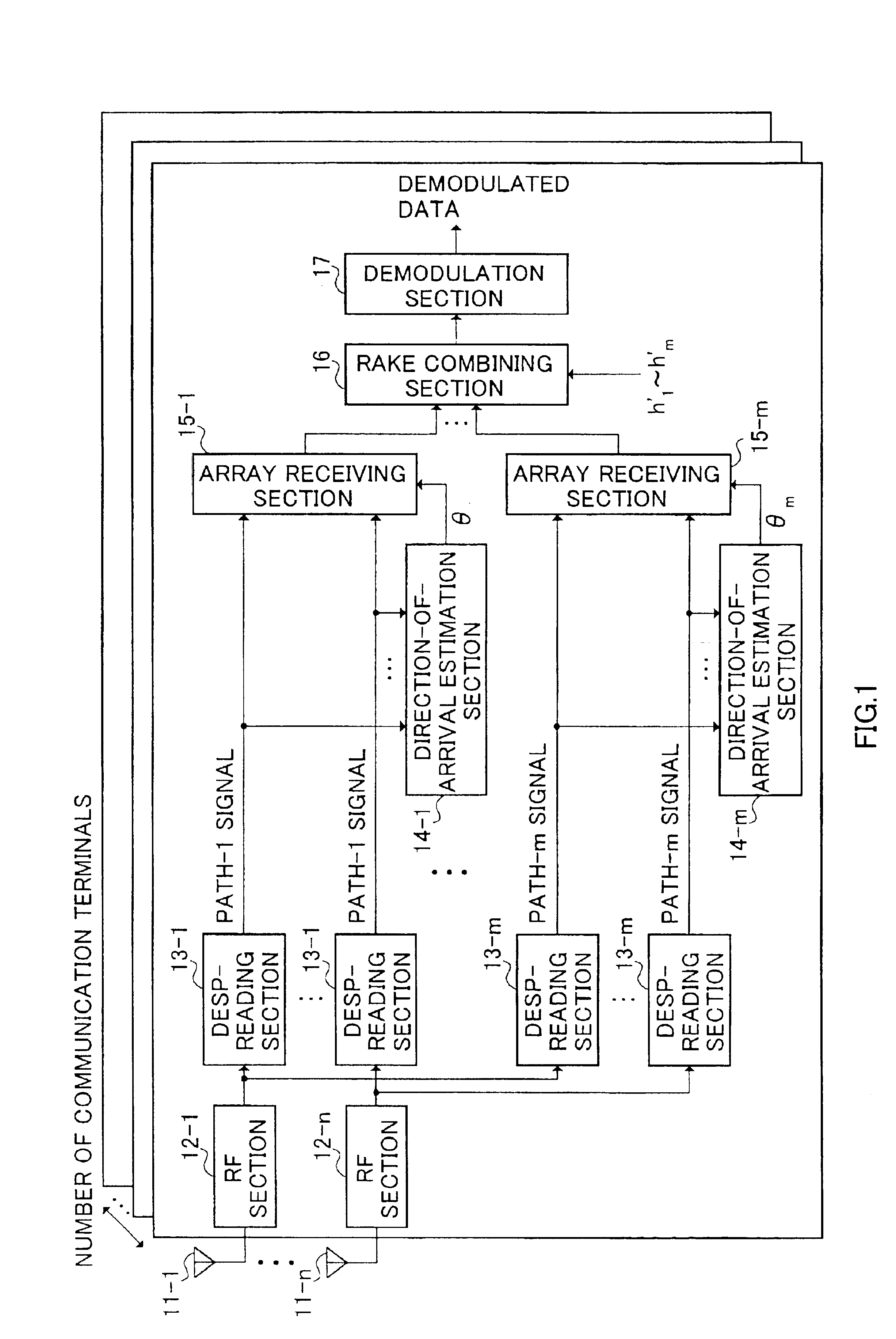Base station apparatus and direction-of-arrival estimating method