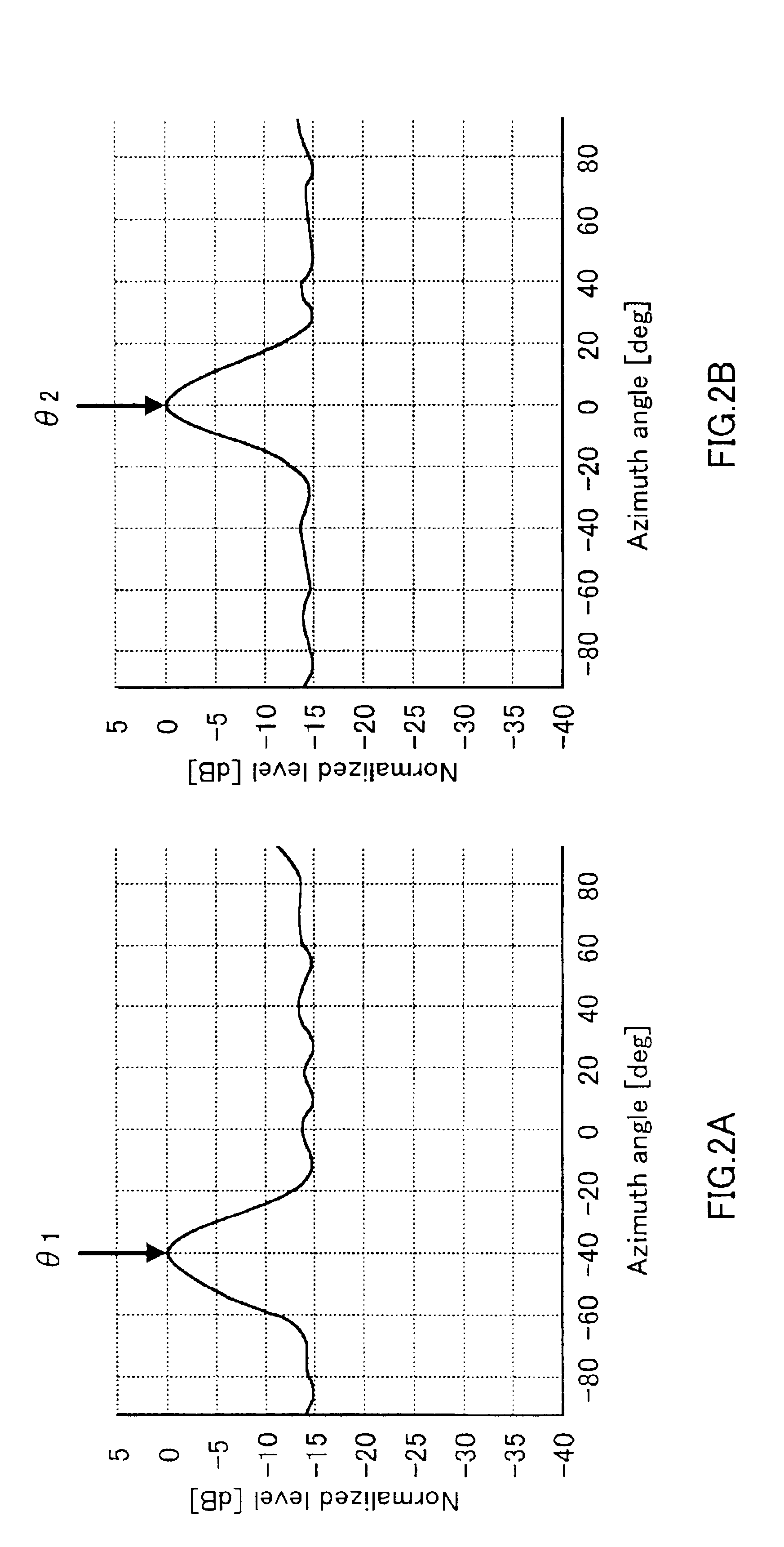Base station apparatus and direction-of-arrival estimating method
