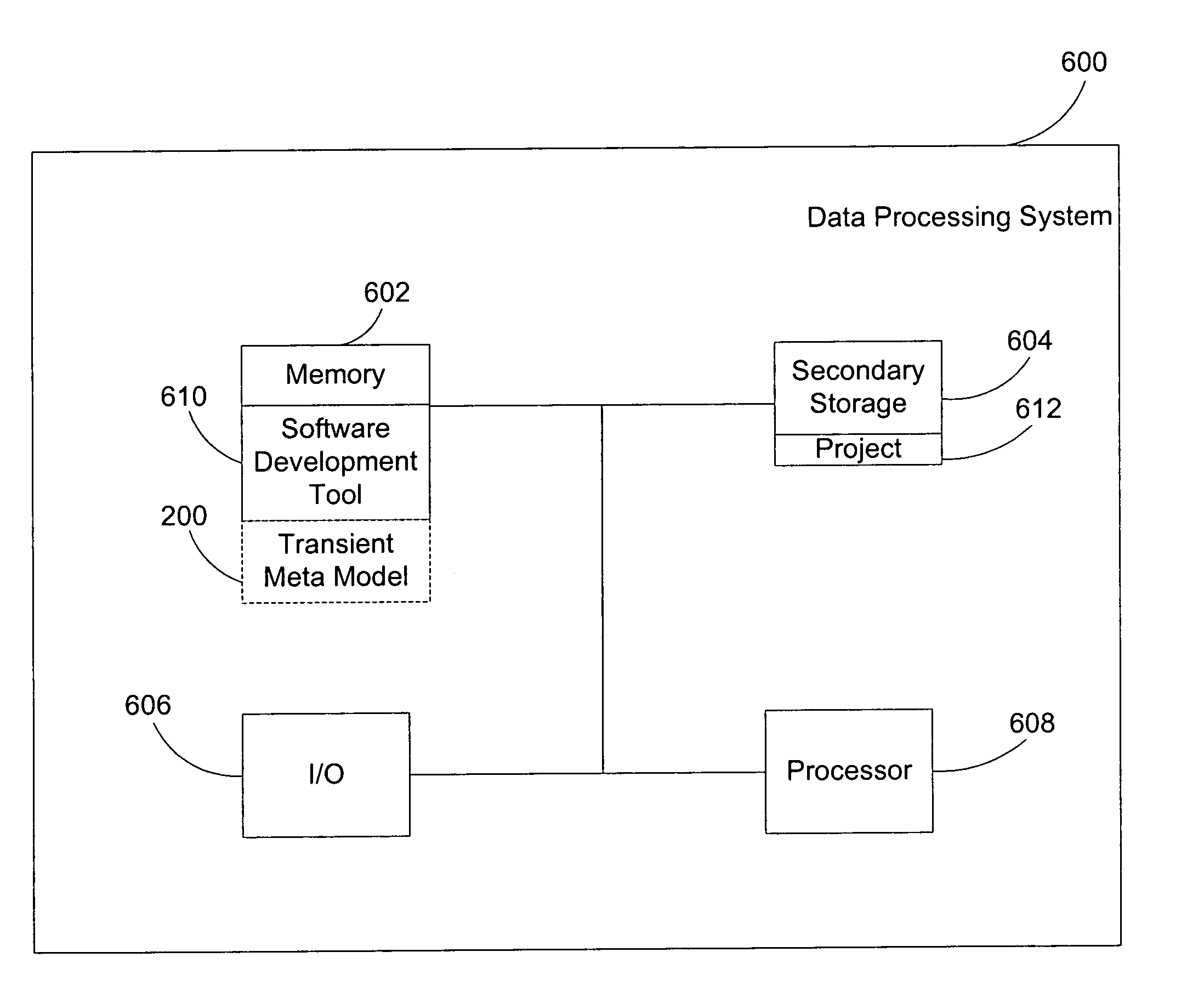 Generating source code for object oriented elements with language neutral transient meta model and correlating display of names, symbols and code