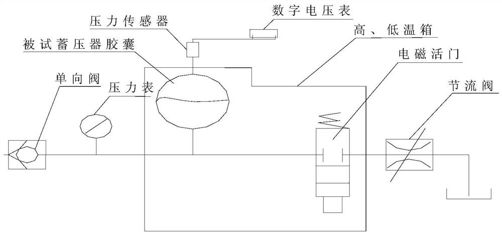 Capsule assembly for spherical pressure accumulator of servo mechanism, molding die and molding method thereof