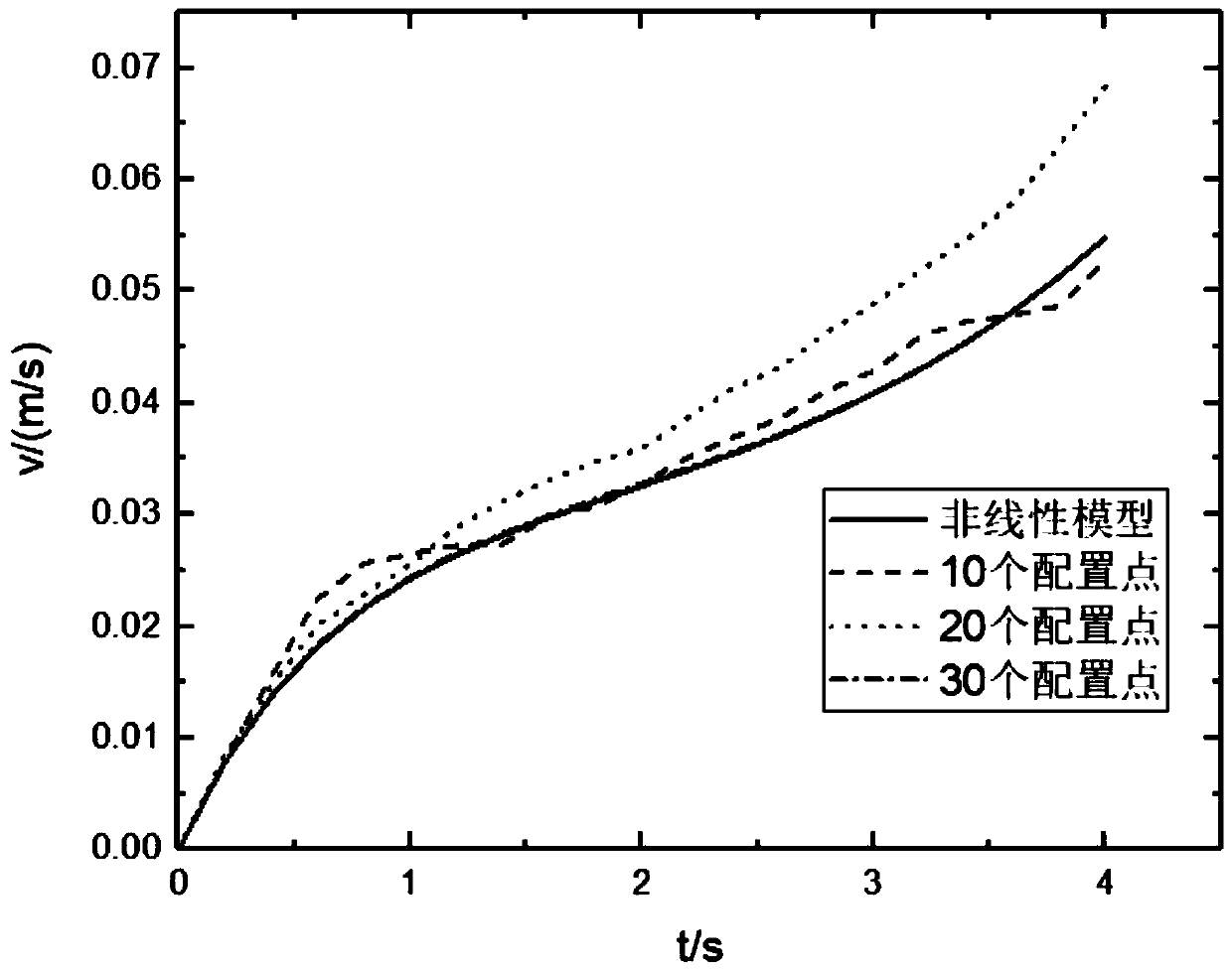 Stochastic model predictive control technology-based autonomous underwater vehicle path tracking method