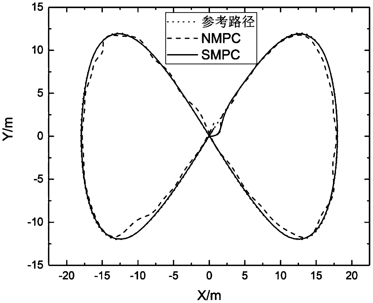 Stochastic model predictive control technology-based autonomous underwater vehicle path tracking method