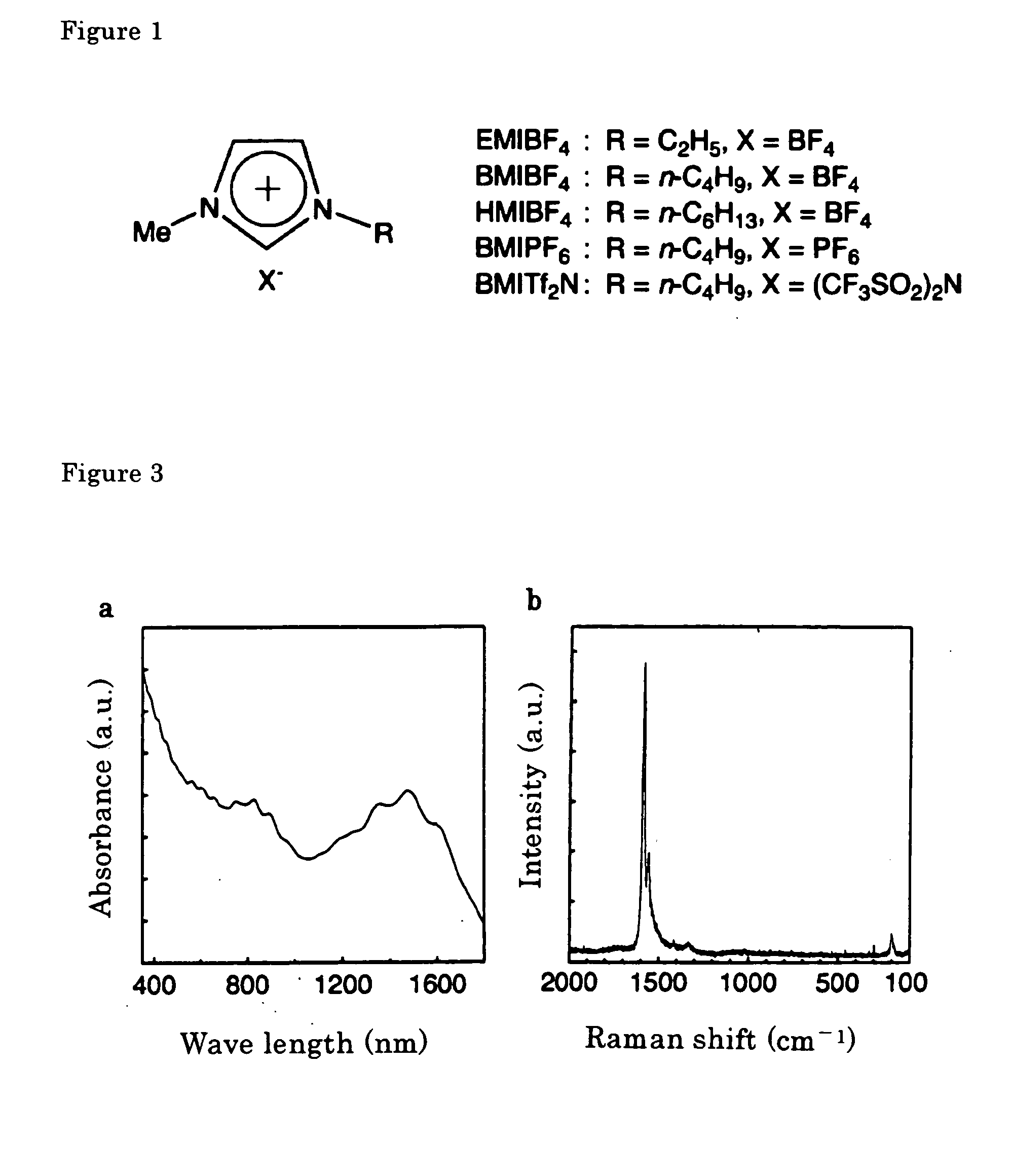 Composition in gel form comprising carbon nanotube and ionic liquid and method for production thereof
