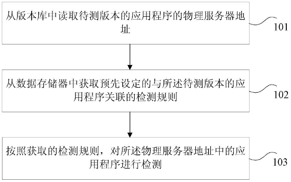 Method and device for detecting application program version