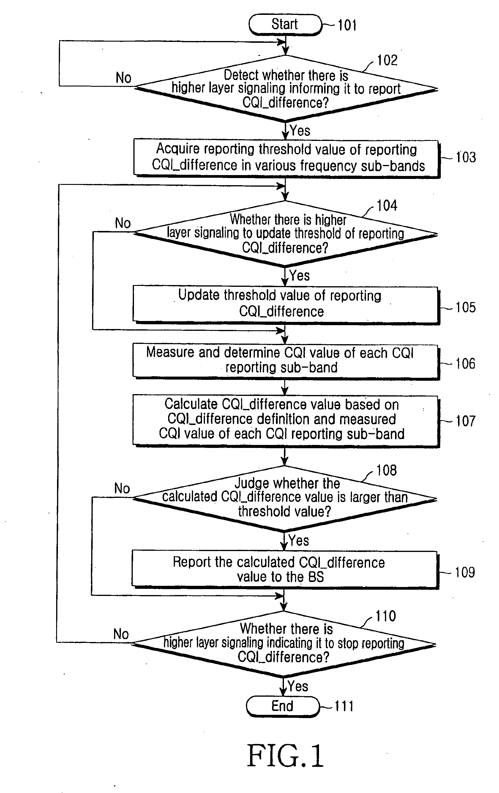 Method and Apparatus for Measurement Report for the Decision of Transmission Mode Transition