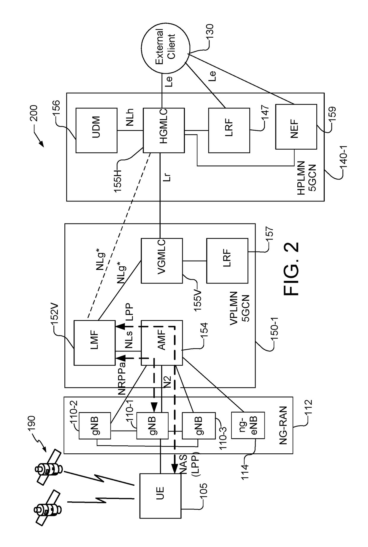 Systems and methods for 5g location support using service based interfaces