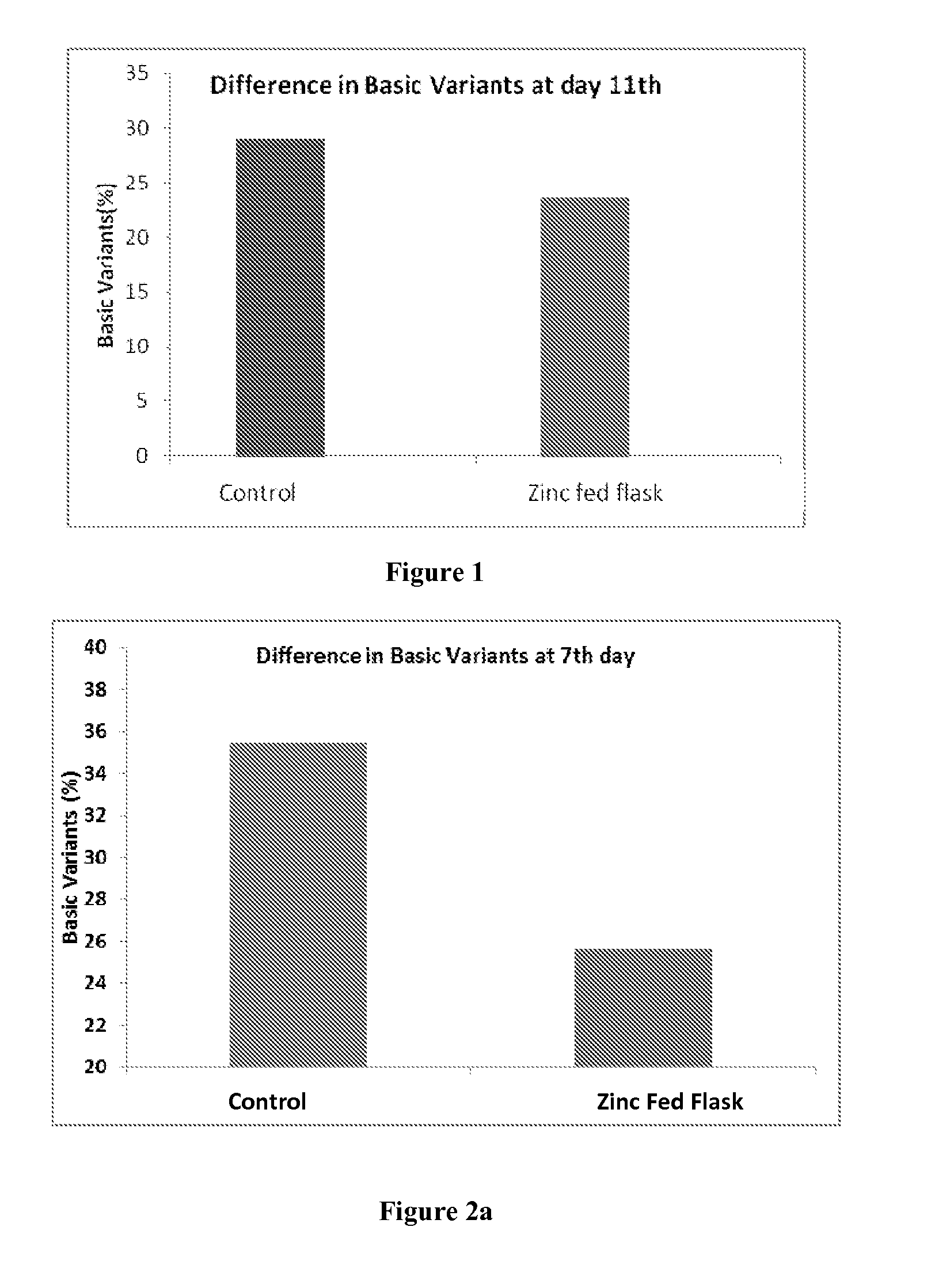 Method for Reducing Heterogeneity of Antibodies and a Process of Producing the Antibodies Thereof