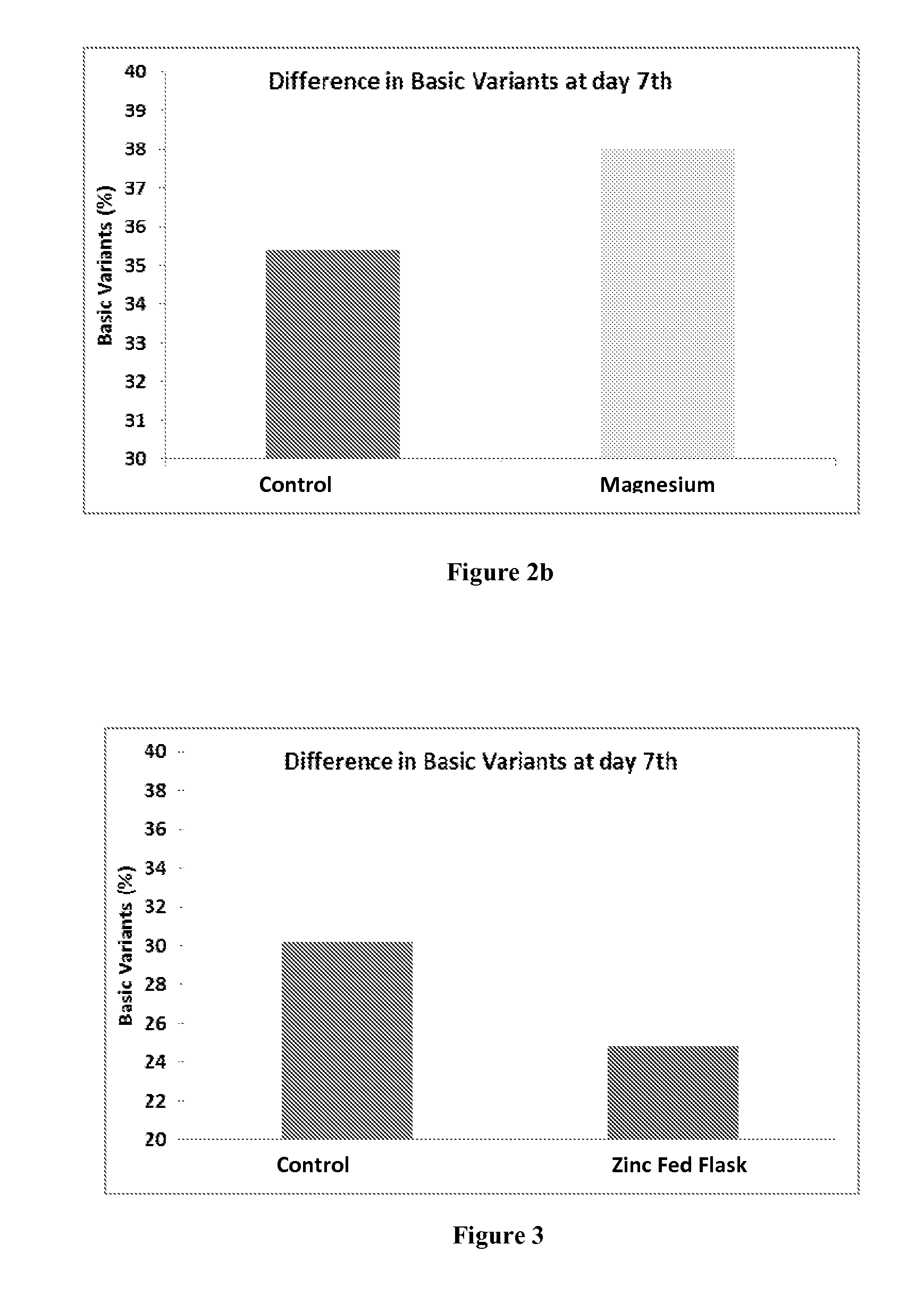 Method for Reducing Heterogeneity of Antibodies and a Process of Producing the Antibodies Thereof