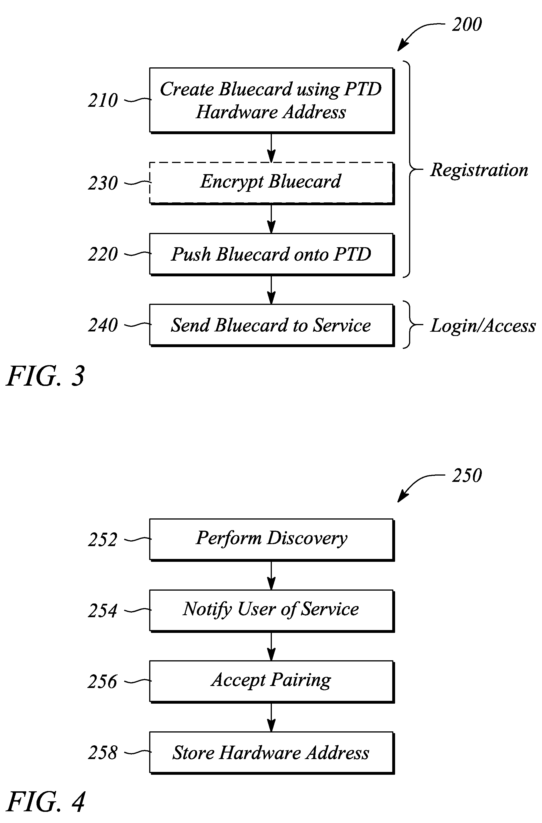 User authentication system and method