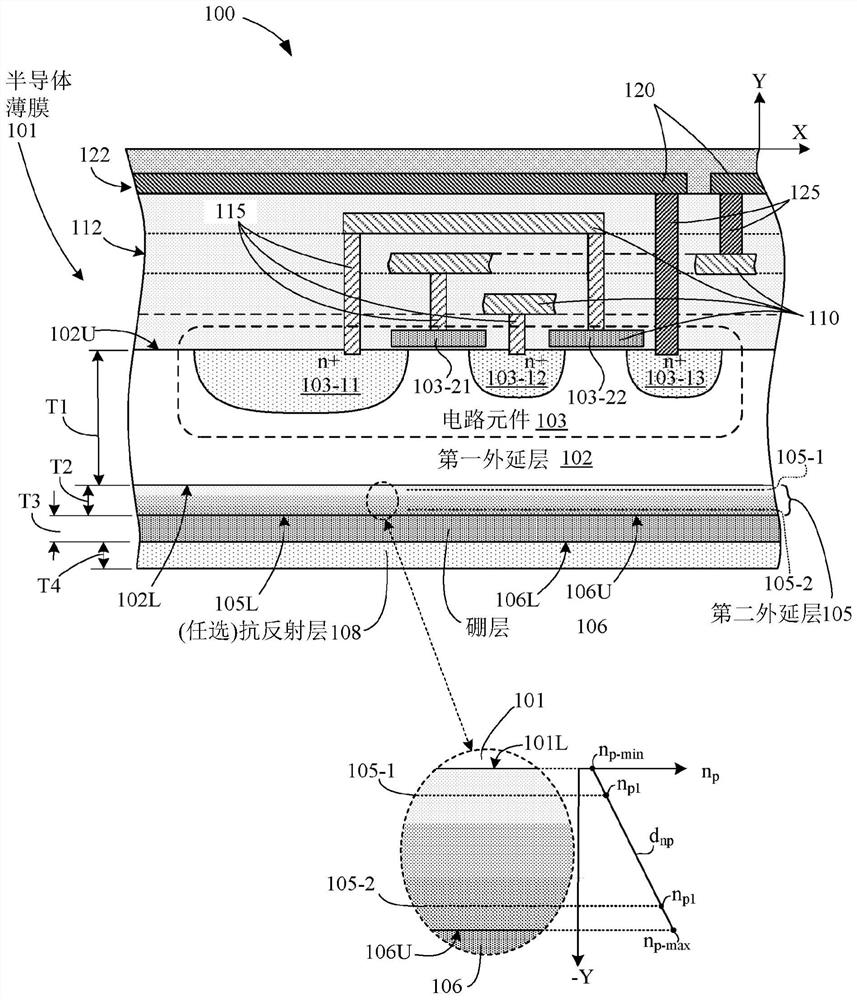 Back-illuminated sensor and a method of manufacturing a sensor