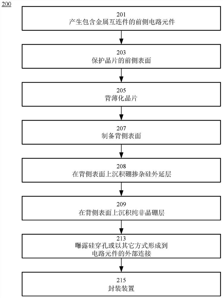 Back-illuminated sensor and a method of manufacturing a sensor