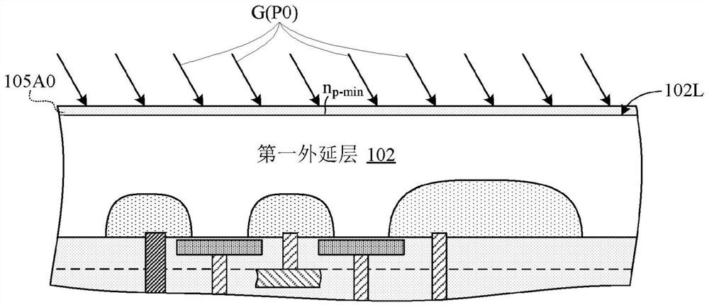 Back-illuminated sensor and a method of manufacturing a sensor