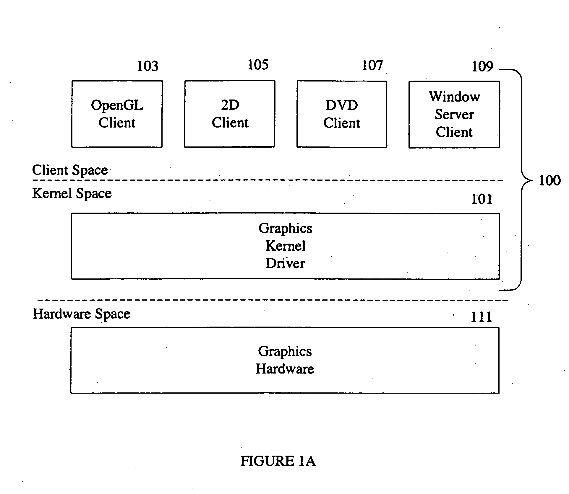 Virtualization of graphics resources