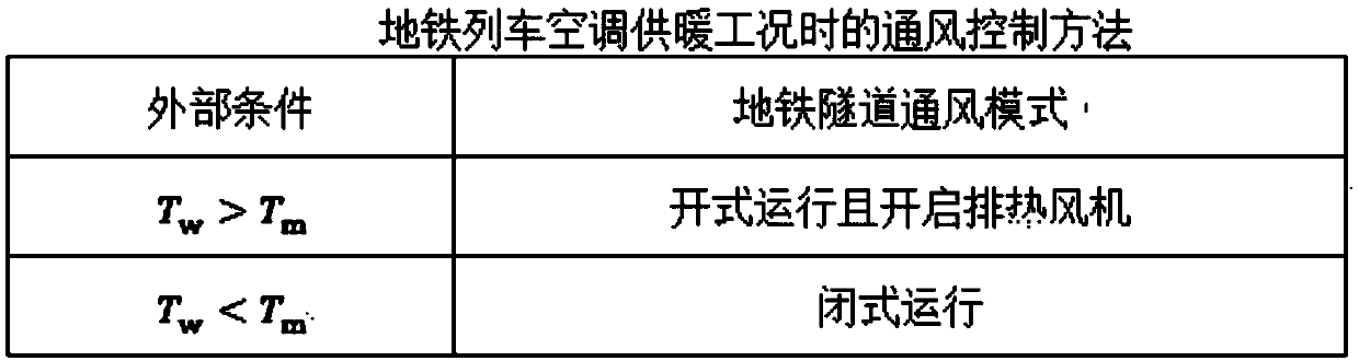 A ventilation control method for a subway tunnel