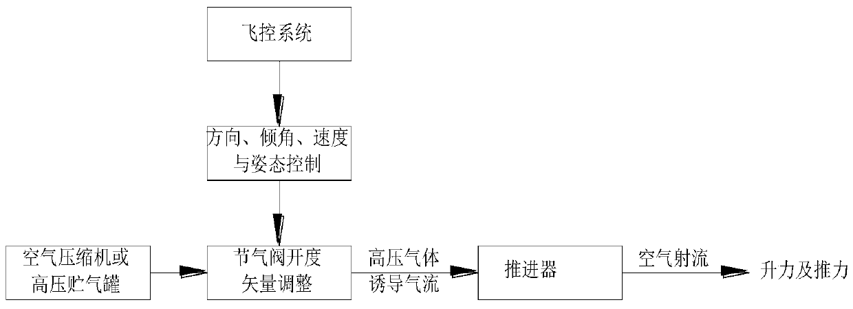 Driving device, driving method and low-to-medium altitude aircraft