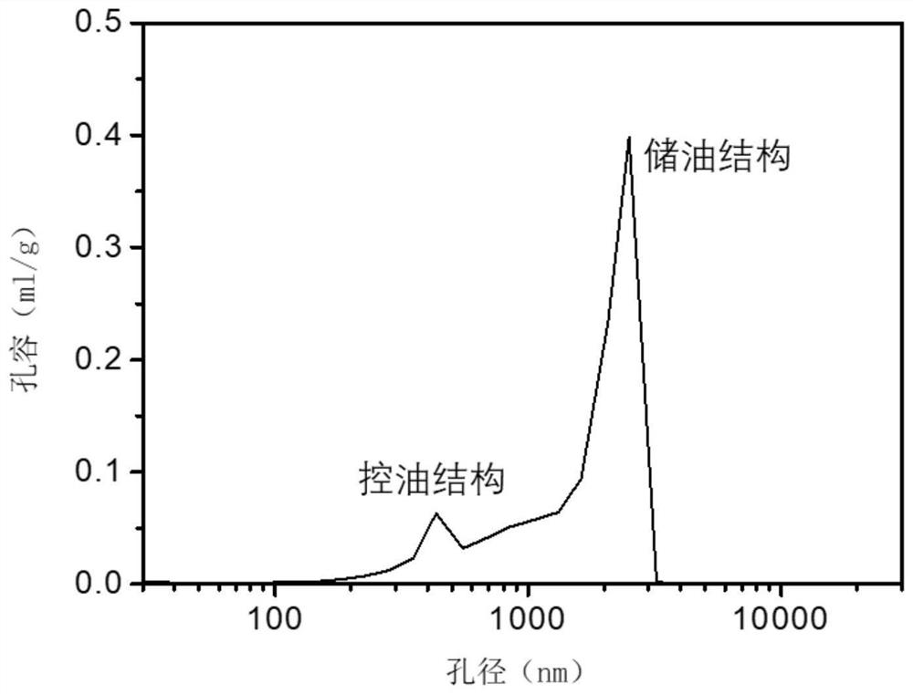 Porous polyimide oil storage and retention structure and preparation method and application thereof