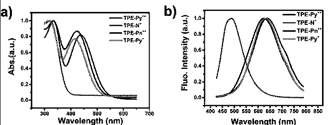 Method for selectively imaging capsular bacteria by using tetraphenyl ethylene derivatives