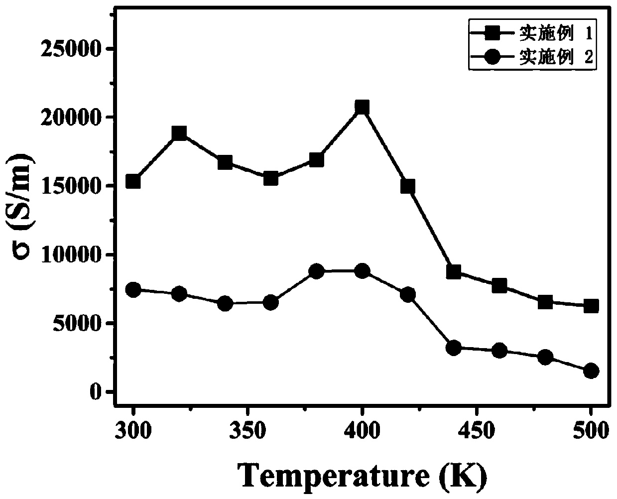 Silver telluride nanowire flexible thermoelectric film welded at room temperature and preparation method thereof