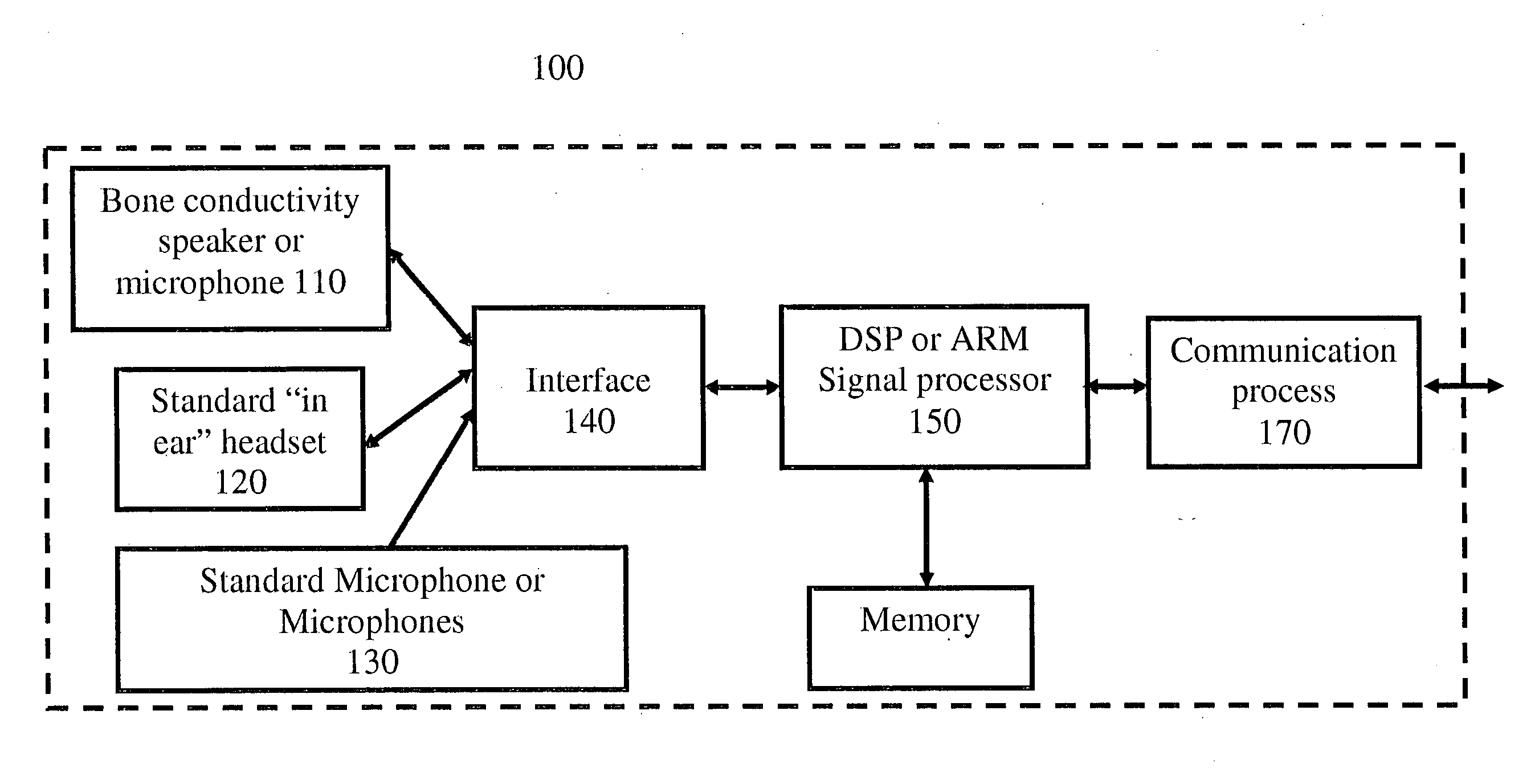Method and a system for processing signals