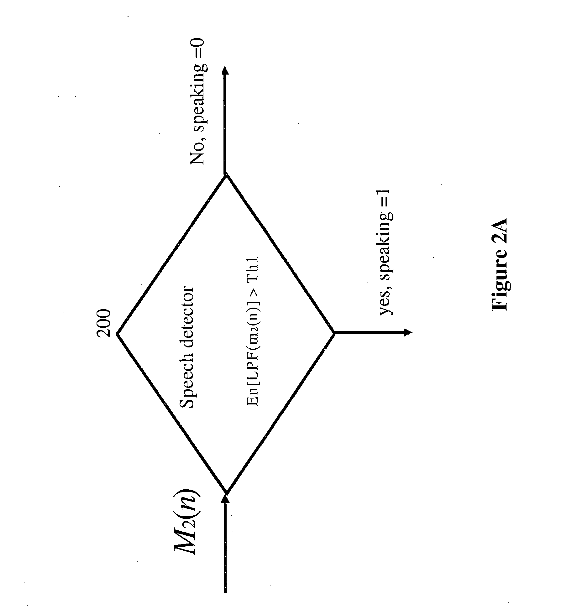 Method and a system for processing signals