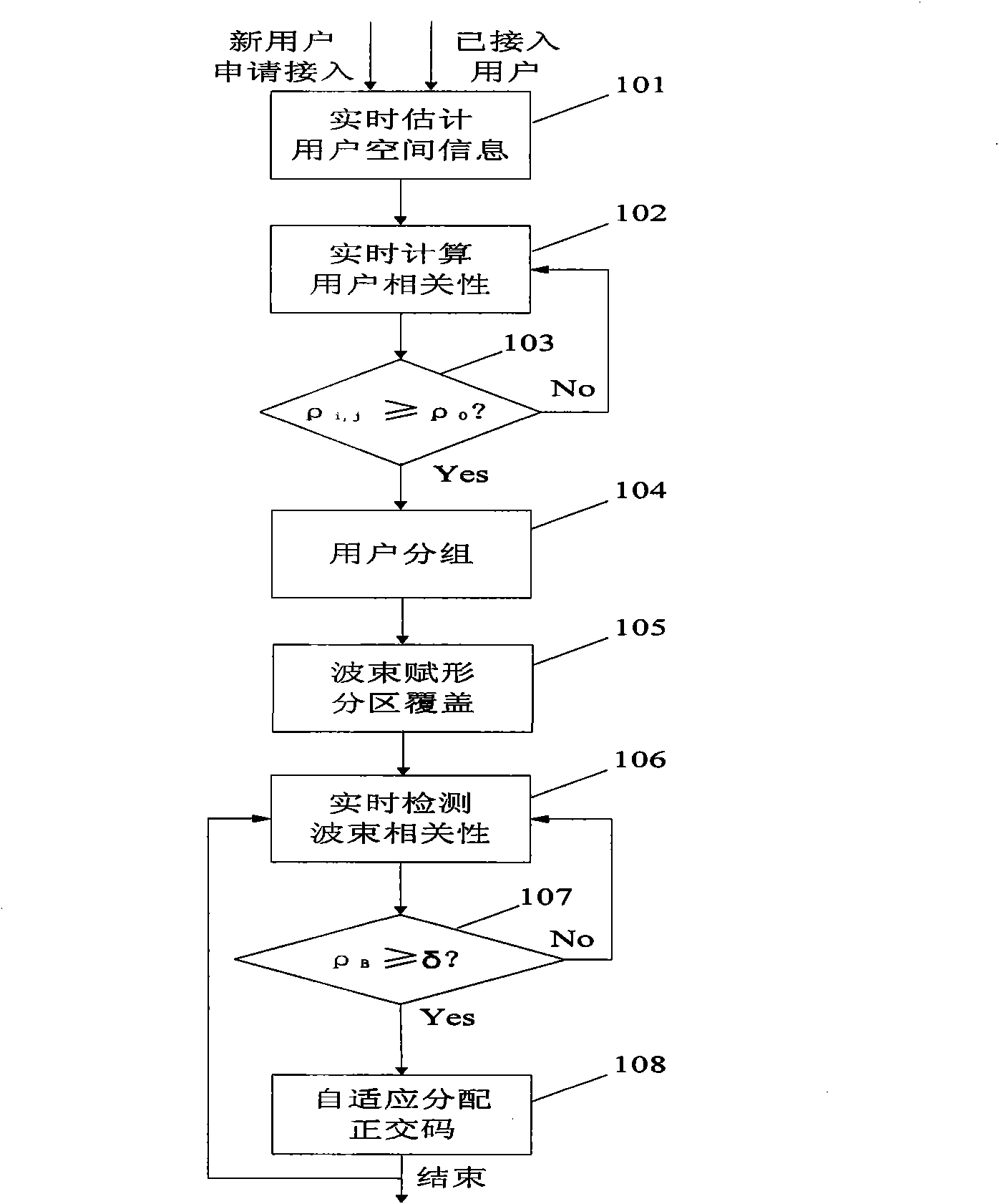 Method and system for inhibiting overlapping interference between wave beams in multiple address system