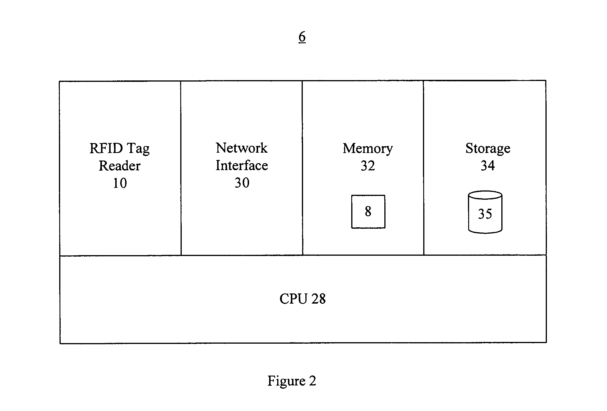 Method and apparatus for processing data using objects