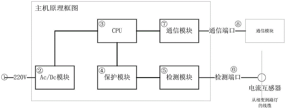 A detection cable theft alarm device and alarm method