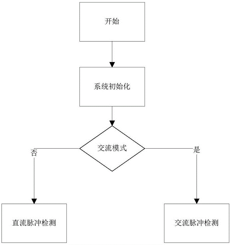 A detection cable theft alarm device and alarm method