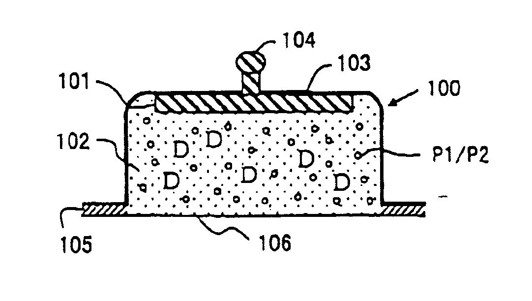 Composition and Device Structure For Iontophoresis